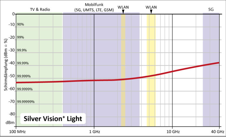 Silver-Vision-Light-768x467